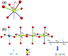 Graphical abstract: The magnetoelectric effect in a cubic ferrimagnetic spinel LiFe5O8 with high coupling temperature