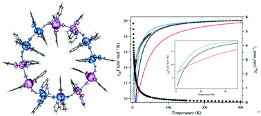 Graphical abstract: Unconventional dihydrogen-bond interaction induced cyanide-bridged chiral nano-sized magnetic molecular wheel: synthesis, crystal structure and systematic theoretical magnetism investigation