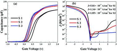 Graphical abstract: Comparative passivation effect of ALD-driven HfO2 and Al2O3 buffer layers on the interface chemistry and electrical characteristics of Dy-based gate dielectrics