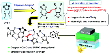 Graphical abstract: Vinylene-bridged difluorobenzo[c][1,2,5]-thiadiazole (FBTzE): a new electron-deficient building block for high-performance semiconducting polymers in organic electronics