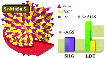 Graphical abstract: Mn-Based tin sulfide Sr3MnSn2S8 with a wide band gap and strong nonlinear optical response