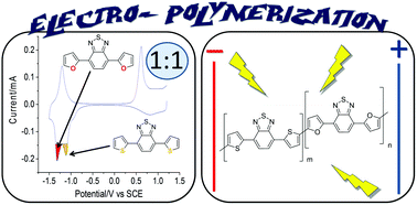 Graphical abstract: Advances in electro-copolymerization of NIR emitting and electronically conducting block copolymers