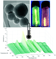 Graphical abstract: Nanothermometers based on lanthanide incorporated Periodic Mesoporous Organosilica