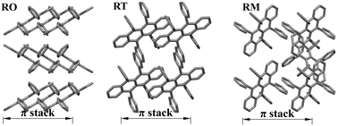 Graphical abstract: Impact of structural anisotropy on electro-mechanical response in crystalline organic semiconductors