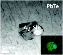Graphical abstract: Roles of AgSbTe2 nanostructures in PbTe: controlling thermal properties of chalcogenides