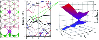 Graphical abstract: Observation of a Dirac state in borophene hetero-bilayers by Cr intercalation