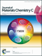 Graphical abstract: Inside front cover