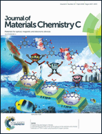 Graphical abstract: Inside front cover