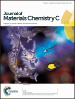 Graphical abstract: Inside front cover