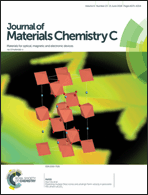 Graphical abstract: Inside front cover