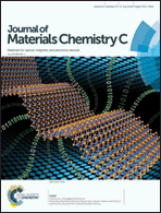 Graphical abstract: Inside front cover