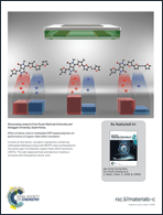 Graphical abstract: Inside back cover