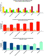 Graphical abstract: Evaluation of the relevance of DILI predictive hypotheses in early drug development: review of in vitro methodologies vs. BDDCS classification