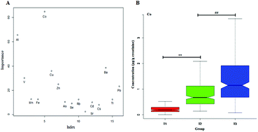 Graphical abstract: Urinary metabolomics reveals novel interactions between metal exposure and amino acid metabolic stress during pregnancy