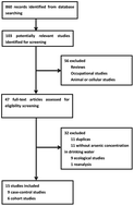 Graphical abstract: Association between lung cancer risk and inorganic arsenic concentration in drinking water: a dose–response meta-analysis