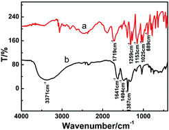 Graphical abstract: Lanthanide terbium complex: synthesis, electrochemiluminescence (ECL) performance, and sensing application