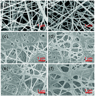 Graphical abstract: Electrospun nanofiber supported optodes: scaling down the receptor layer thickness to nanometers – towards 2D optodes