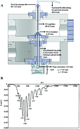 Graphical abstract: A quadrupole ion trap mass spectrometer for dry microparticle analysis