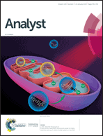 Graphical abstract: Inside front cover