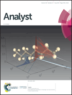 Graphical abstract: Inside front cover