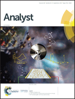 Graphical abstract: Inside front cover