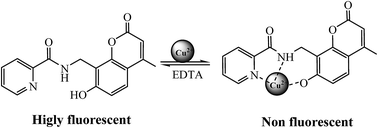 Graphical abstract: A novel coumarin-based ligand: a turn-off and highly selective fluorescent chemosensor for Cu2+ in water