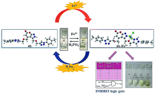 Graphical abstract: Triazole-appended pyrano[2,3-c]pyrazolone based colorimetric chemosensors for recognition of Fe3+ ions and their molecular logic gate behavior