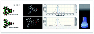 Graphical abstract: Combining computational and experimental approaches to select chromophores to enable the detection of fatty acids via HPLC