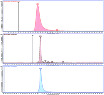 Graphical abstract: Trace level analysis of three glycol ethers in wood stains by APCI-LC-MS/MS