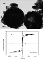 Graphical abstract: N-doped magnetic covalent organic frameworks for preconcentration of allergenic disperse dyes in textiles of fall protection equipment