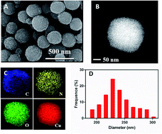 Graphical abstract: Copper-based metal–organic framework nanoparticles for sensitive fluorescence detection of ferric ions