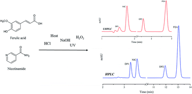 Graphical abstract: Validation of HPLC and UHPLC methods for the simultaneous quantification of ferulic acid and nicotinamide in the presence of their degradation products