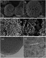 Graphical abstract: An electrochemical sensor for nitrite using a glassy carbon electrode modified with Cu/CBSA nanoflower networks