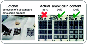 Graphical abstract: Lab on paper: assay of beta-lactam pharmaceuticals by redox titration