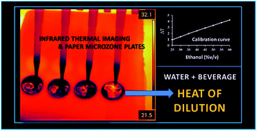 Graphical abstract: Feasibility of paper microzone plates for greener determination of the alcoholic content of beverages by thermal infrared enthalpimetry