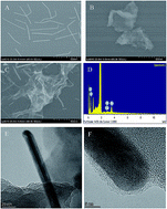 Graphical abstract: A simple “on–off–on” ECL sensor for glucose determination based on Pd nanowires and Ag doped g-C3N4 nanosheets