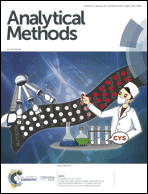 Graphical abstract: Inside front cover