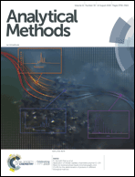 Graphical abstract: Inside front cover