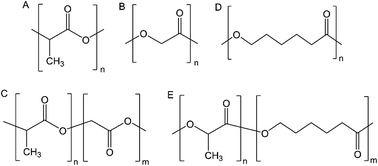 Graphical abstract: Synthetic bioresorbable poly-α-hydroxyesters as peripheral nerve guidance conduits; a review of material properties, design strategies and their efficacy to date