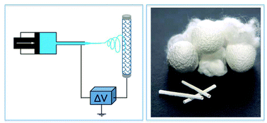 Graphical abstract: SilkBridge™: a novel biomimetic and biocompatible silk-based nerve conduit