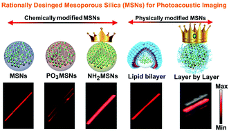 Graphical abstract: Efficient photoacoustic imaging using indocyanine green (ICG) loaded functionalized mesoporous silica nanoparticles