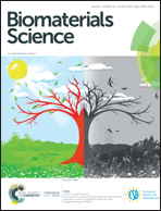 Graphical abstract: Inside front cover