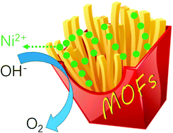 Graphical abstract: Ni(ii)-doped anionic metal–organic framework nanowire arrays for enhancing the oxygen evolution reaction