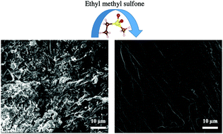 Graphical abstract: An ethyl methyl sulfone co-solvent eliminates macroscopic morphological instabilities of lithium metal anode