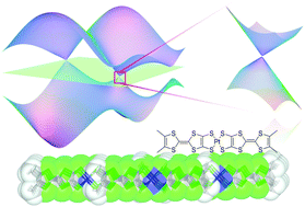 Graphical abstract: Single-component molecular conductor [Pt(dmdt)2]—a three-dimensional ambient-pressure molecular Dirac electron system