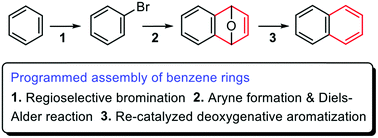 Graphical abstract: Regioselective arene homologation through rhenium-catalyzed deoxygenative aromatization of 7-oxabicyclo[2.2.1]hepta-2,5-dienes