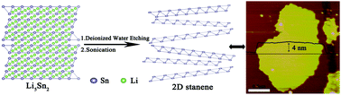 Graphical abstract: Facile fabrication of 2D stanene nanosheets via a dealloying strategy for potassium storage