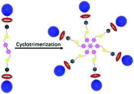 Graphical abstract: Towards a hexa-branched [7]rotaxane from a [3]rotaxane via a [2+2+2] alkyne cyclotrimerization process