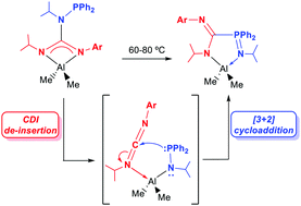 Graphical abstract: Unusual ligand rearrangement: from N-phosphinoguanidinato to phosphinimine-amidinato compounds