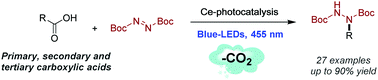 Graphical abstract: Decarboxylative hydrazination of unactivated carboxylic acids by cerium photocatalysis